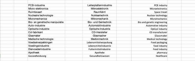 cleanrooms_toepassingern_01
