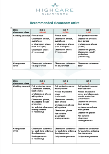 Cleanroom_attire_01