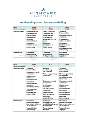 cleanroom kleding voorschrift